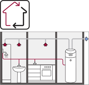 Equiwarm pro - Other Heating Systems - BuildHub.org.uk